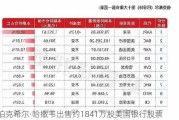 伯克希尔·哈撒韦出售约1841万股美国银行股票