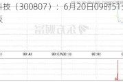 天迈科技（300807）：6月20日09时51分触及涨停板