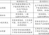 盐湖股份：目前碳酸锂日产量在130吨以上