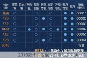 2018款卡罗拉混动的电池多久换一次？