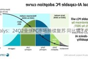 Canalys：24Q2全球PC市场持续复苏 同比增3.4%