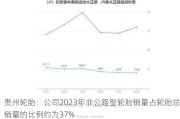 贵州轮胎：公司2023年非公路型轮胎销量占轮胎总销量的比例约为37%