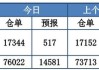 河钢：6 月 75B 硅铁招标数量 2200 吨，环比增 684 吨