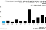 日本六年来最大IPO ！上市暴涨