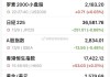 早盘：美股继续下滑 纳指下跌0.6%