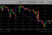 人民币中间价报7.1192，下调33点