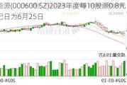 建投能源(000600.SZ)2023年度每10股派0.8元 股权登记日为6月25日