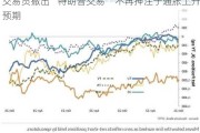 交易员撤出“特朗普交易” 不再押注于通胀上升预期