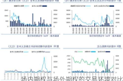 场内期权与场外期权的交易环境对比