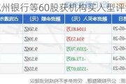 杭州银行等60股获机构买入型评级