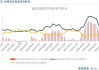 棉花：内外棉价反弹，支撑较强，运行区间参考 14800-15800 元/吨