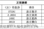 国际原油期货结算价大幅收跌约3.5%