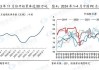 国泰君安期货：2024年下半年能源行情及投资展望