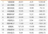 北向资金今日净买入宁德时代4.86亿元