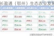 长盈通：转让长盈通（鄂州）生态农业发展有限公司的100%股权