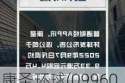 康圣环球(09960)5月27日斥资8.4万港元回购5.25万股