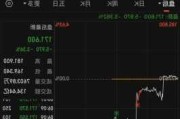 国内商品期货夜盘收盘 玻璃跌近4%