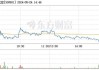 晨曦航空跌5.06% 主力净流出3127万元