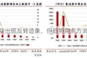 新能源板块出现反转迹象，但趋势需多方消息验证