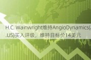 H.C. Wainwright维持AngioDynamics(ANGO.US)买入评级，维持目标价14美元