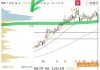 洛阳钼业(03993)将于7月26日派发末期股息每10股1.5425元