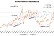 WTI原油价格攀升：短期目标81.50，警惕79.60支撑位