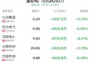 虚拟电厂概念盘中跳水，中电兴发跌0.43%