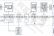 如何进行期货交易的操作？这种操作对市场参与有何要求？