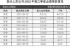 三季报披露步入尾声！海内外存储业绩齐修复，钴业绩大涨不靠钴？