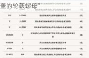 新三板创新层公司宇星股份新增专利信息授权：“一种自带防尘盖的轮毂螺母”