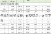 多晶硅价格周报：n 型稳定，p 型下调