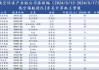 中国中铁30亿科技创新债发行：5年期2.00%-2.80%利率区间