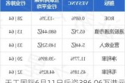 天工国际6月11日斥资386.06万港元回购227万股