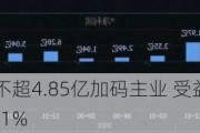 腾景科技拟募不超4.85亿加码主业 受益上游景气首季毛利率增至32.1%