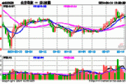 北方导航(600435.SH)2023年拟每股派0.04元 6月28日除权除息