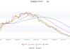 甘源食品：上半年净利润同比增近四成 拟10派10.92元