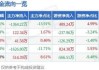 兰州银行(001227.SZ)14.75万股限售股将于6月25日上市流通