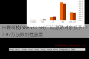 日联科技(688531.SH)：向激励对象授予177.87万股限制性股票