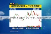 海达公司股票市场表现分析：特定企业的股票分析