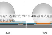 国星光电：透明衬底 MIP-Y0404 器件***用扇出型芯片级封装架构