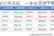 深圳华强：股价两连板，一季报业绩下滑