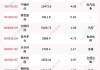 东阿阿胶大宗交易折价成交103.80万股