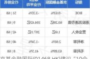 京基金融国际(01468.HK)建议“10合1”并股