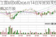 天工国际(00826)6月14日斥资30.9万港元回购20万股