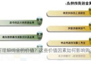 如何理解纯金的价值？这些价值因素如何影响购买选择？