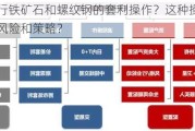 如何进行铁矿石和螺纹钢的套利操作？这种操作策略有哪些风险和策略？