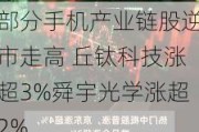 部分手机产业链股逆市走高 丘钛科技涨超3%舜宇光学涨超2%