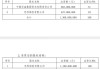 沪深股通|嵘泰股份7月15日获外资卖出0.08%股份