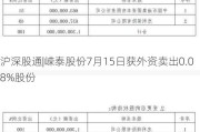 沪深股通|嵘泰股份7月15日获外资卖出0.08%股份