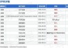 中金：维持舜宇光学科技“跑赢行业”评级 目标价升至70.4港元